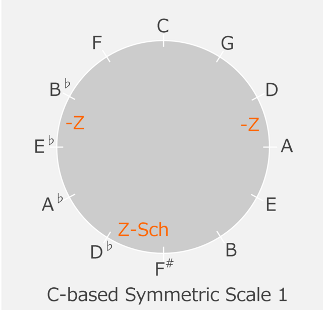 Colored五度圏Sym1.png