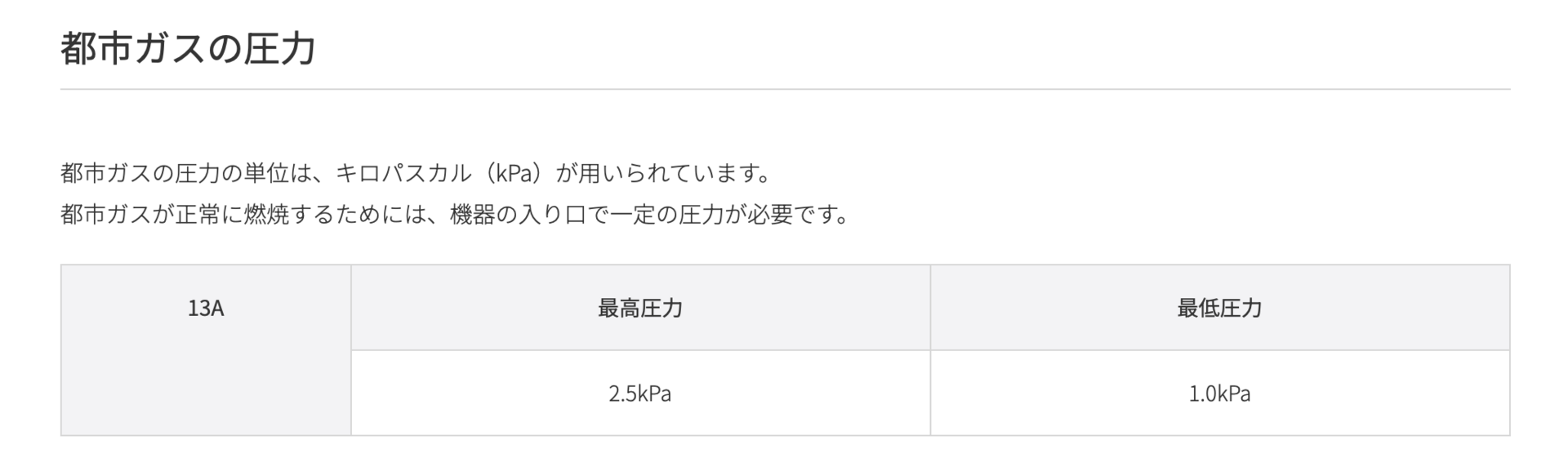 ガス圧力.png