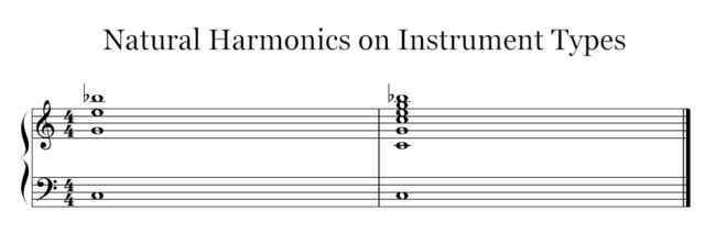 HarmonicsInstruments.PNG