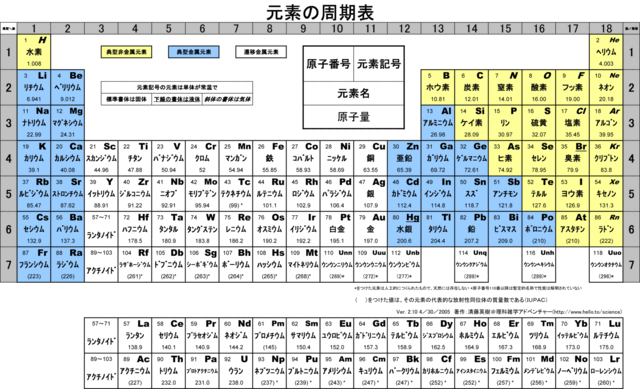 periodic210.gif